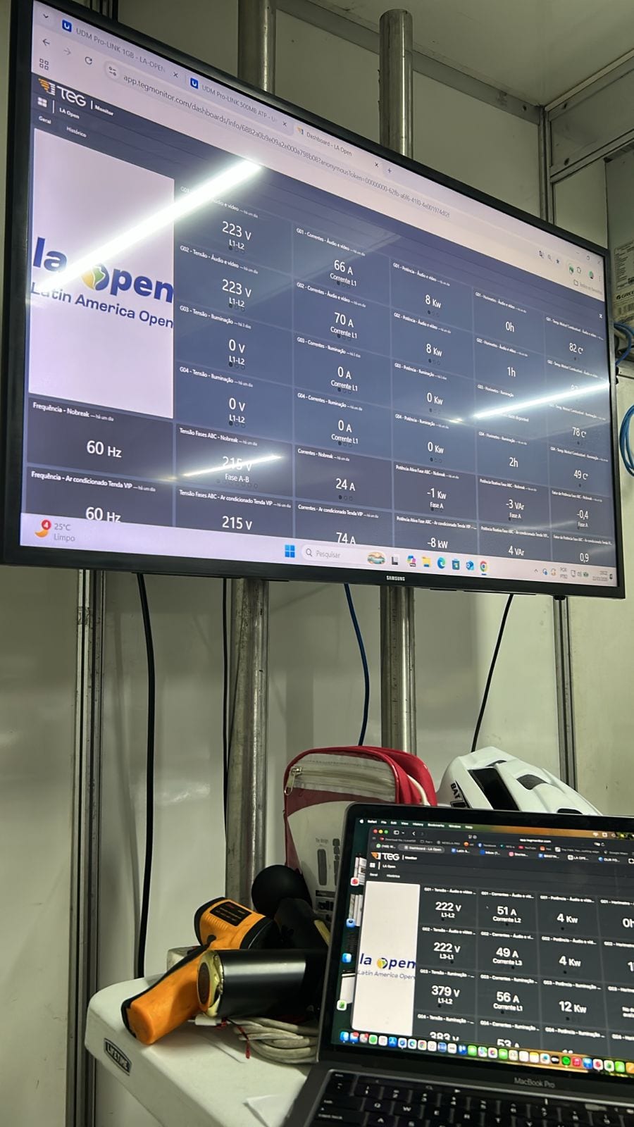 Dashboard do TEG Monitor a mostrar tensão, corrente, potência e temperatura em tempo real no ATP / Latin America Open